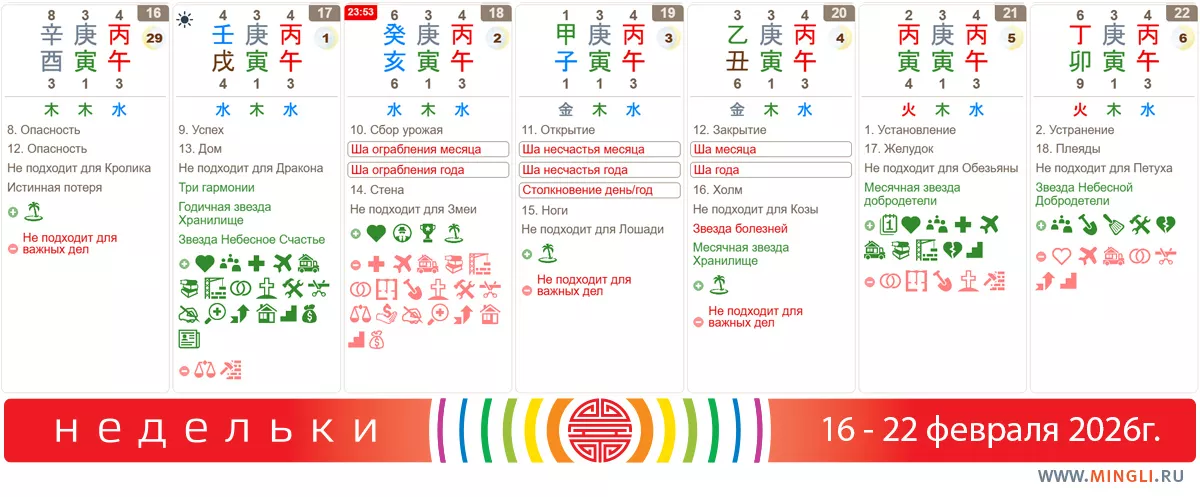 Рекомендации на неделю 16 - 22 февраля