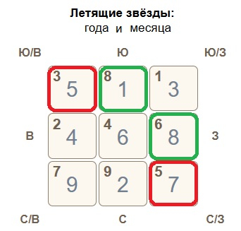 Летящие звезды 2021 месяц декабрь