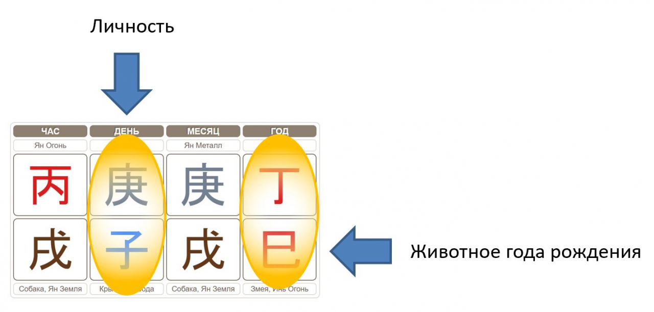 столп года и столп дня