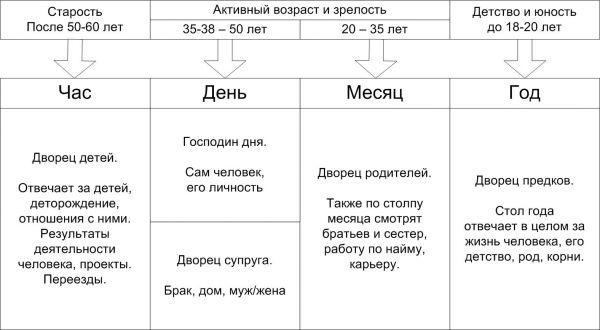 Дворцы в карте Бацзы