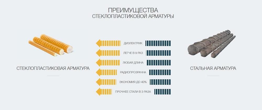 Стеклопластик vs Сталь