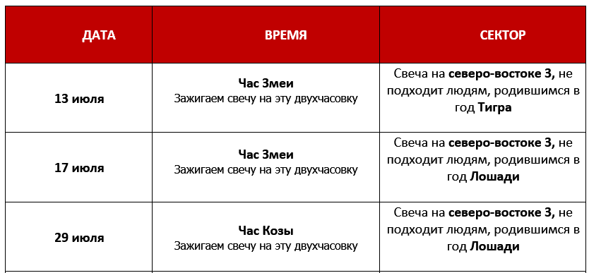 Даты согревания денежной звезды июль 2023