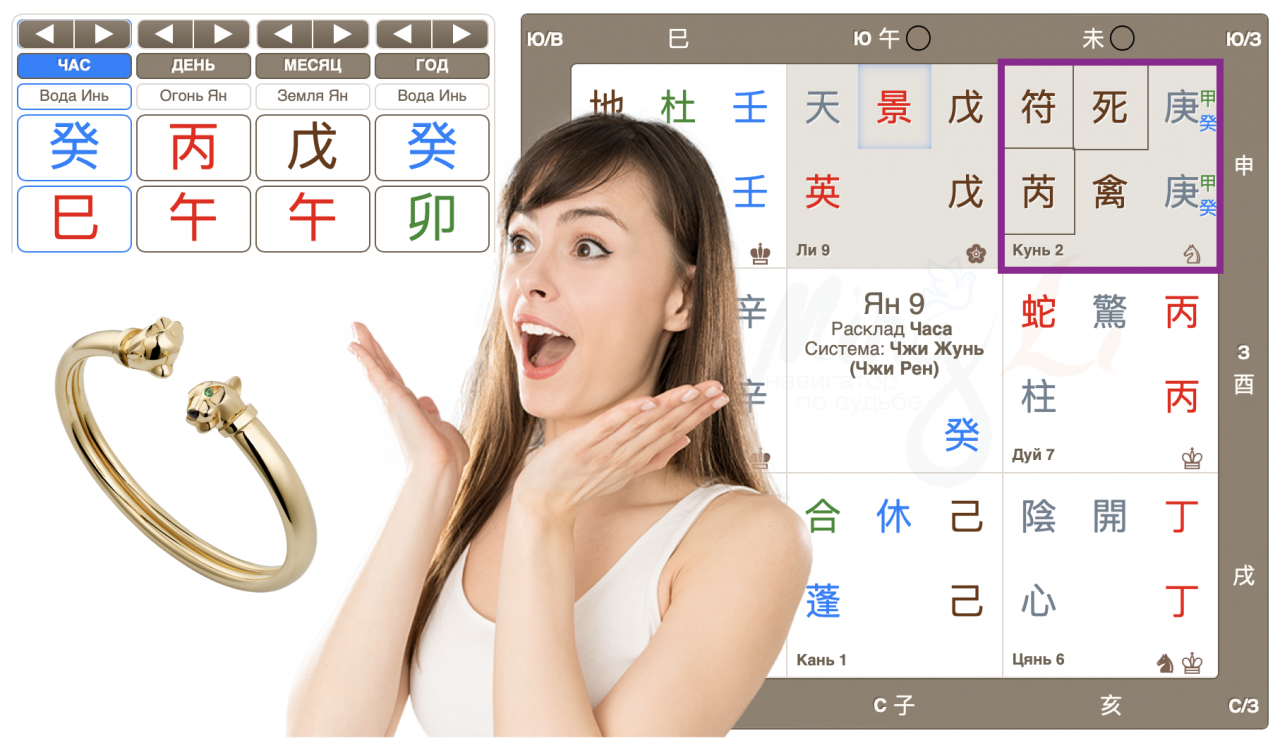 Расклад Ци Мэнь для поиска браслета