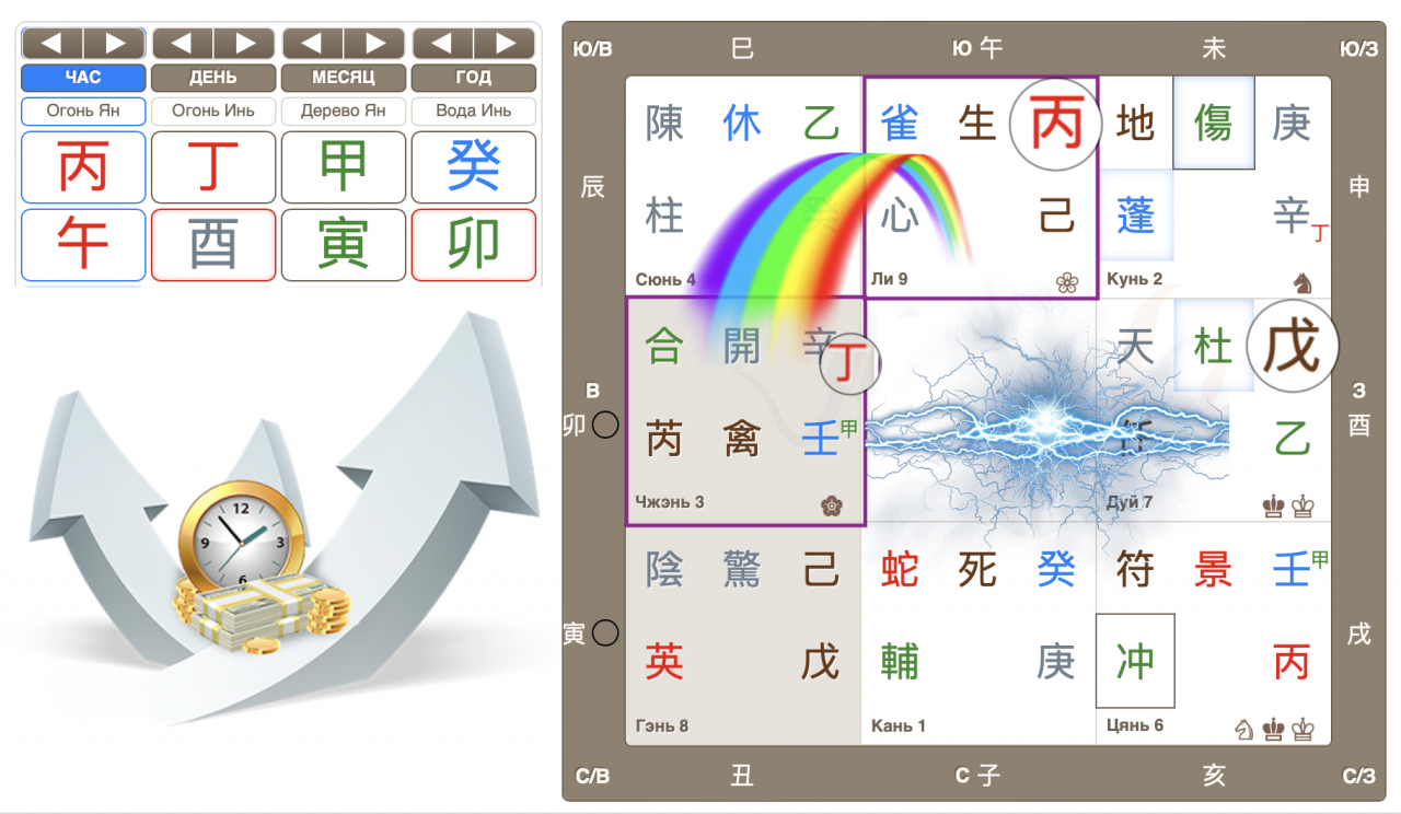 Карта Ци Мэнь