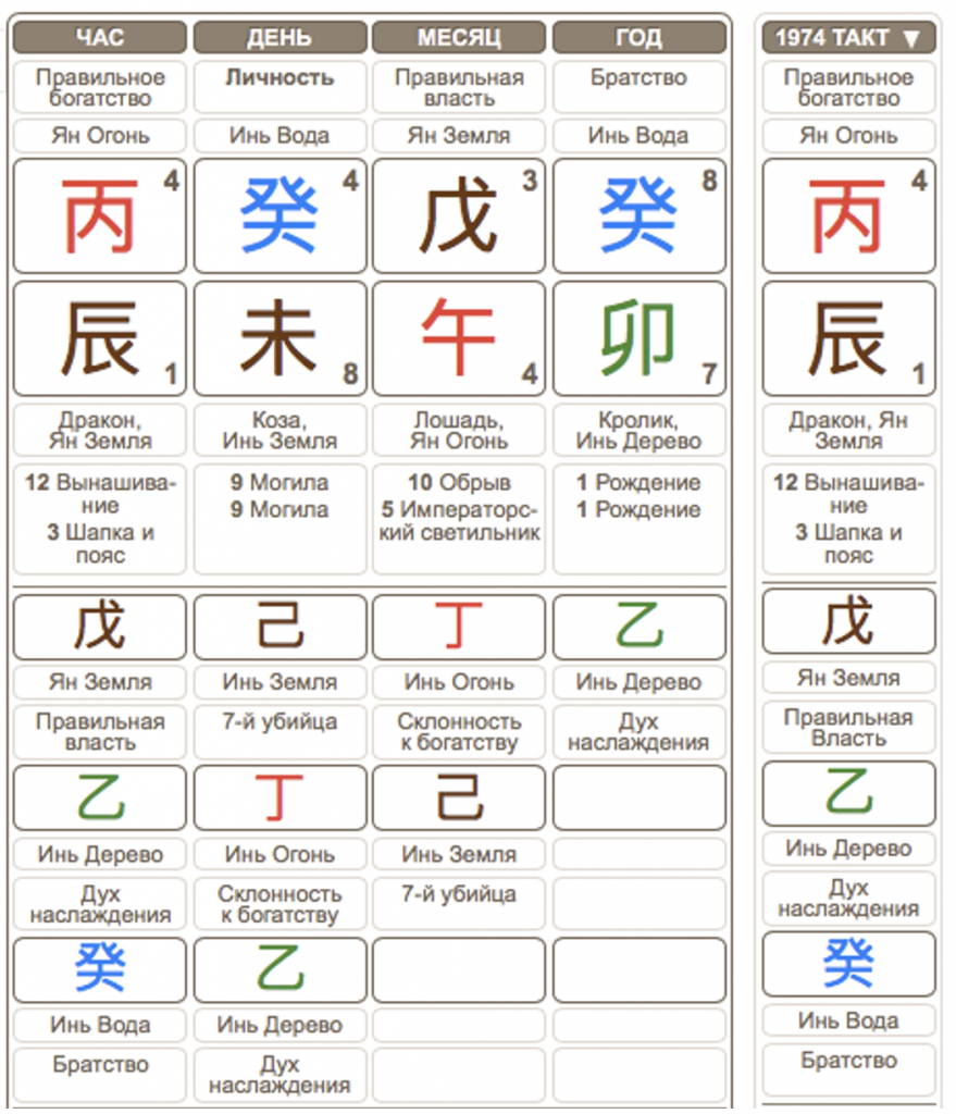 Карта Бацзы Джонни Деппа