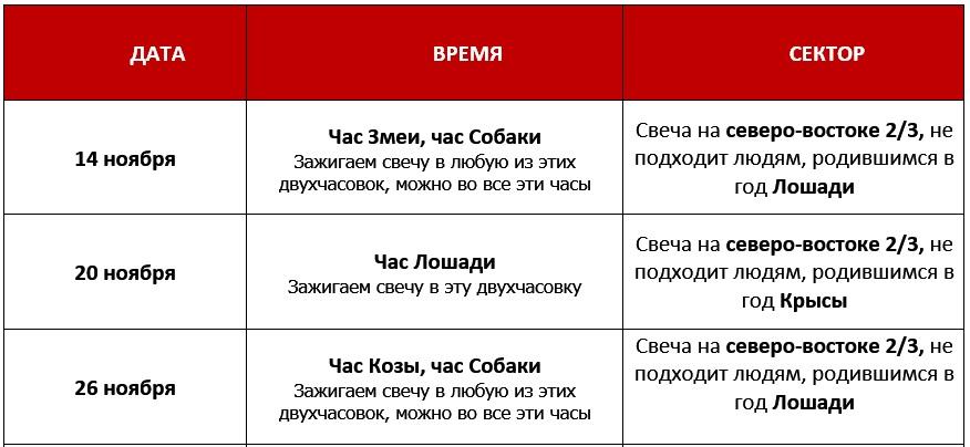 Активизация «Согревание Денежной звезды» в ноябре 2023