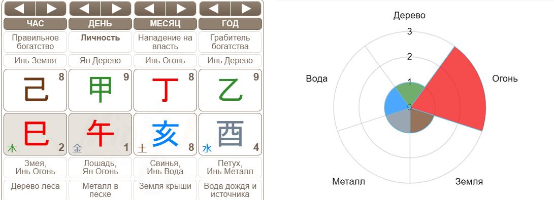 Карта Бацзы Голди Джинн Хоун