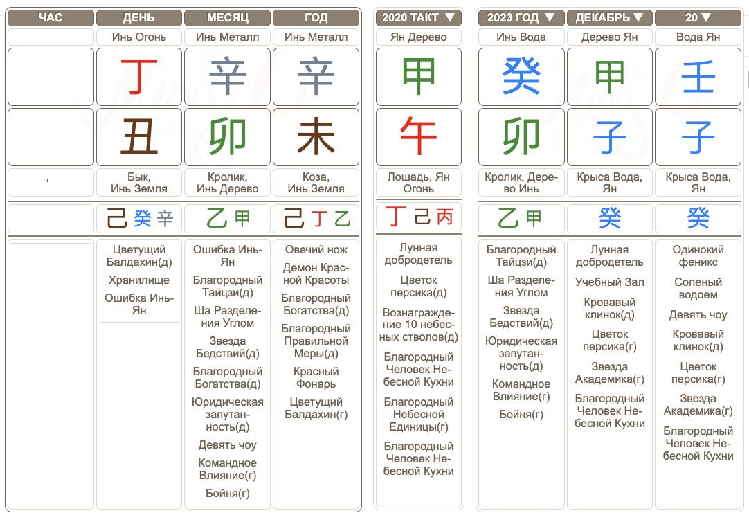 Гороскоп Бацзы Анастасии Ивлеевой