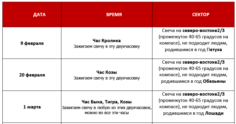 Активация «Согревание денежной звезды» в феврале 2024