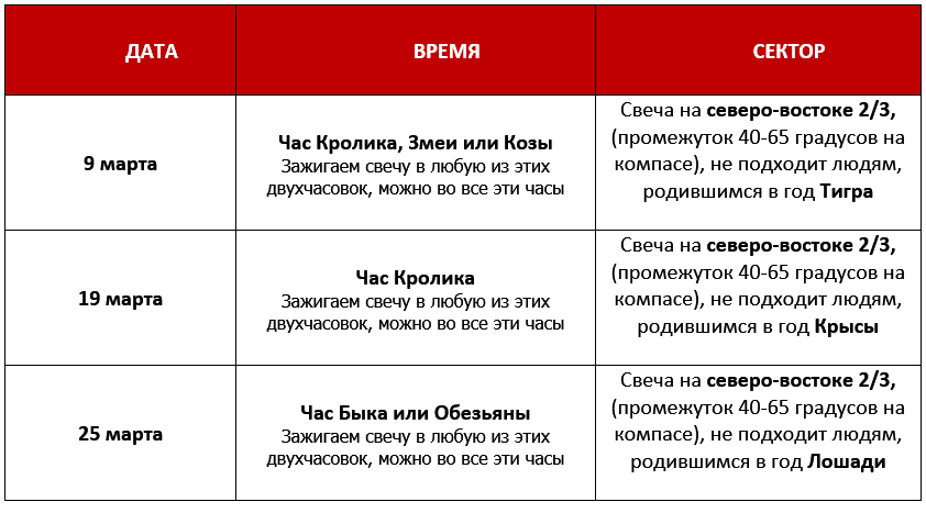 Согревание денежной звезды активизация на март 2024