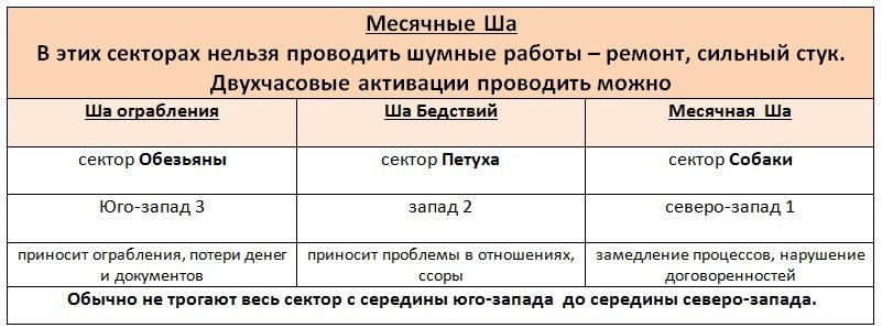 Месячные Ша на июль 2024