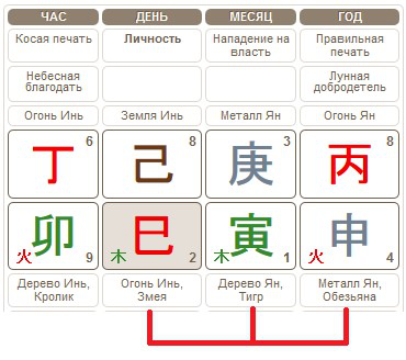 «Огненное наказание»
