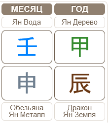 Гороскоп по Бацзы 07.08.2024 – 06.09.2024 (месяц Водяной Обезьяны)