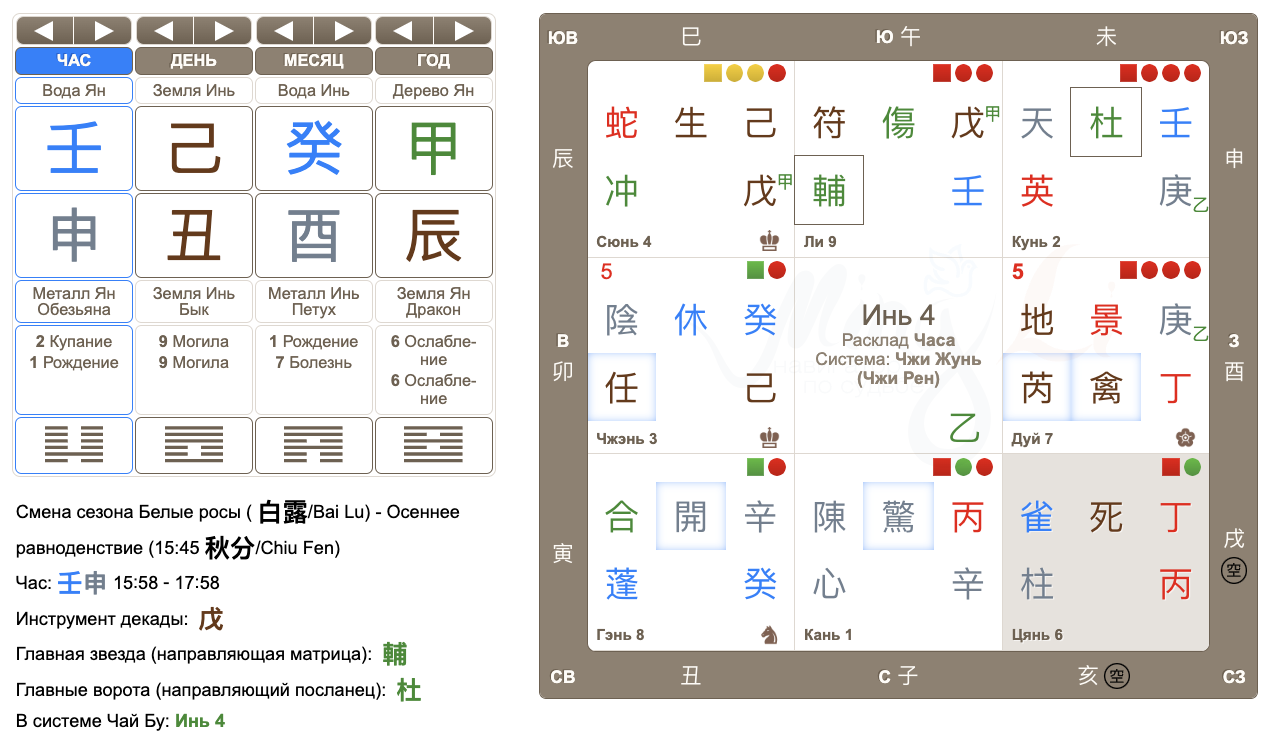 Ци Мэнь и поиск кота