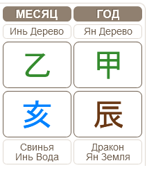 Гороскоп Бацзы 07.11.2024 &ndash; 05.12.2024 (месяц Деревянной Свиньи)