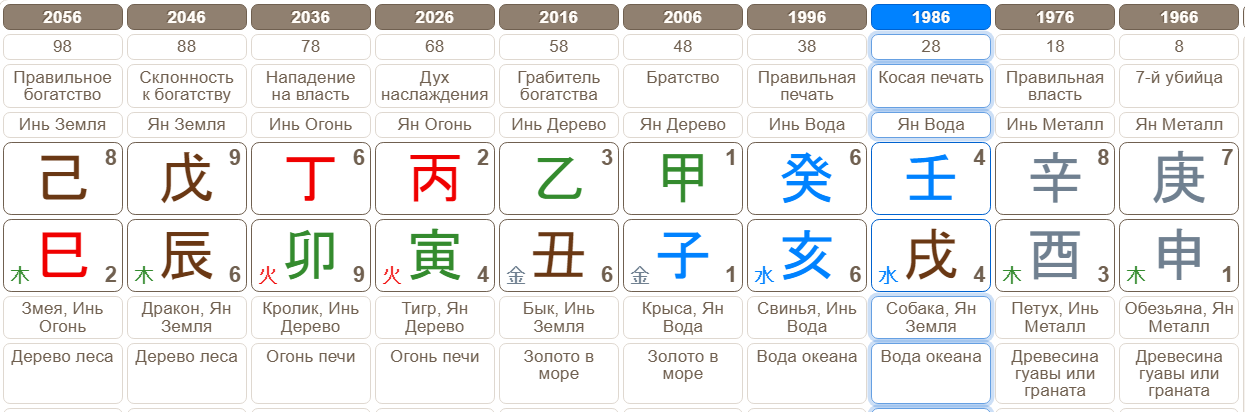 Такты удачи в Бацзы