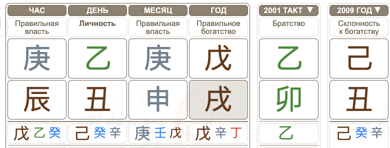 Мадонна и карта Бацзы