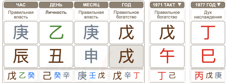 Мадонна карта Бацзы