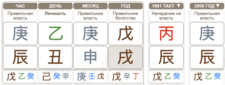Дети в карте Бацзы Мадонны