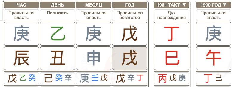 Успех в карте Бацзы Мадонны