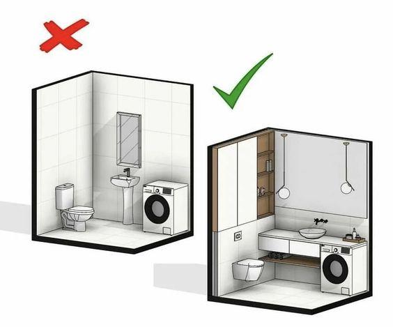 Ванная комната по Фэн Шуй