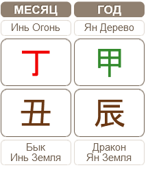 Гороскоп по Бацзы на январь 05.01.2025 &ndash; 02.02.2025 (месяц Огненного Быка)