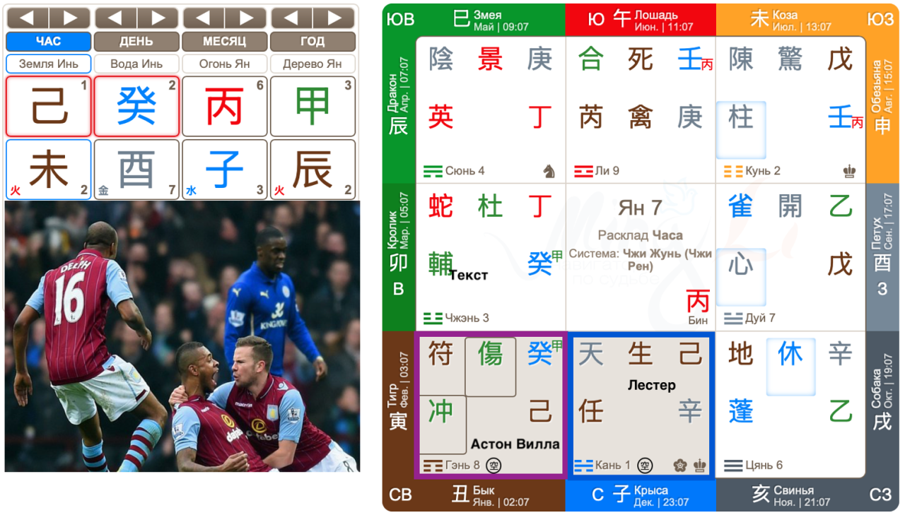 Прогнозы на спорт с Ци Мэнь