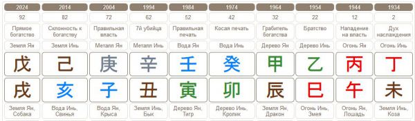 Такты удачи Королевы Таиланда