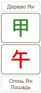 Бацзы 2014 года