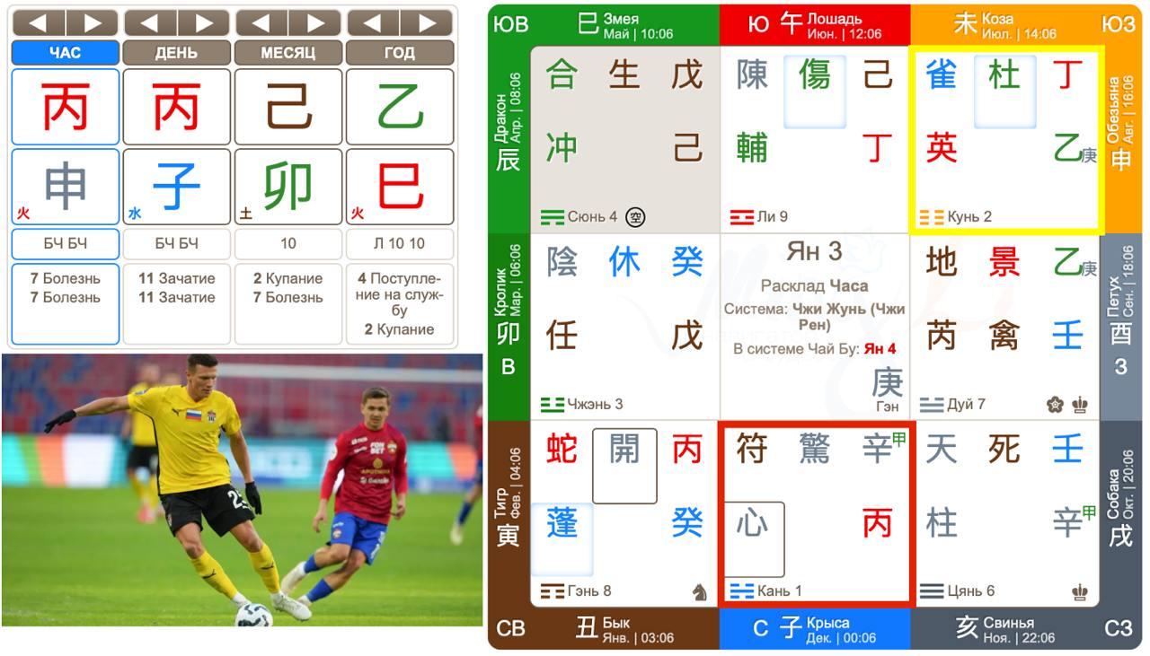 Спортивные прогнозы по Ци Мэнь Дунь Цзя