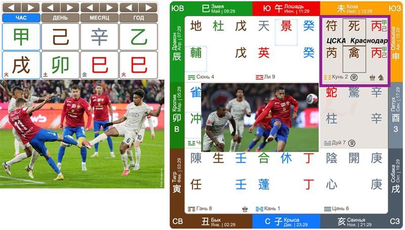 ЦСКА &ndash; Краснодар в раскладе Ци Мэнь