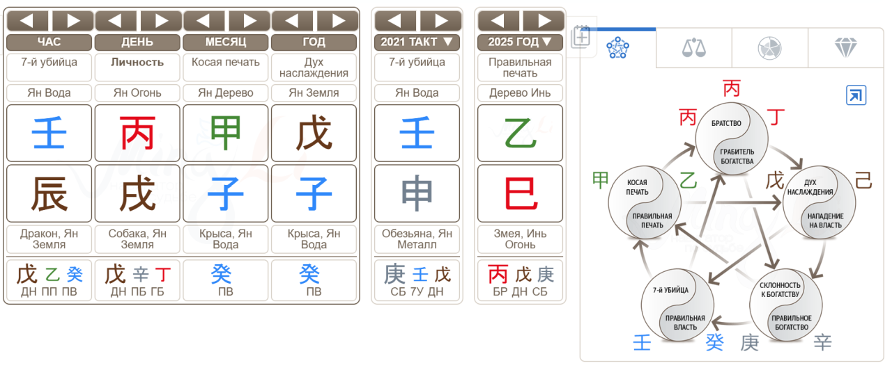 Карта Бацзы Жерара Депардье