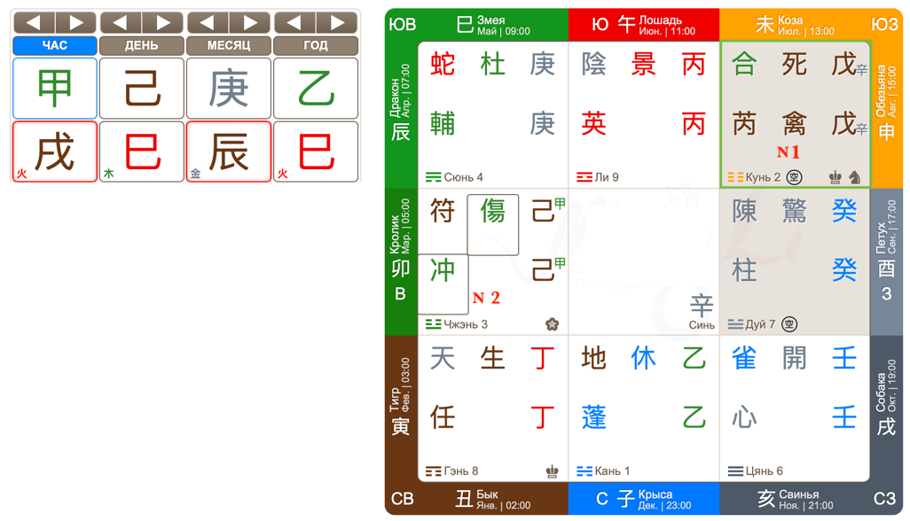 Расклад Ци Мэнь на победу