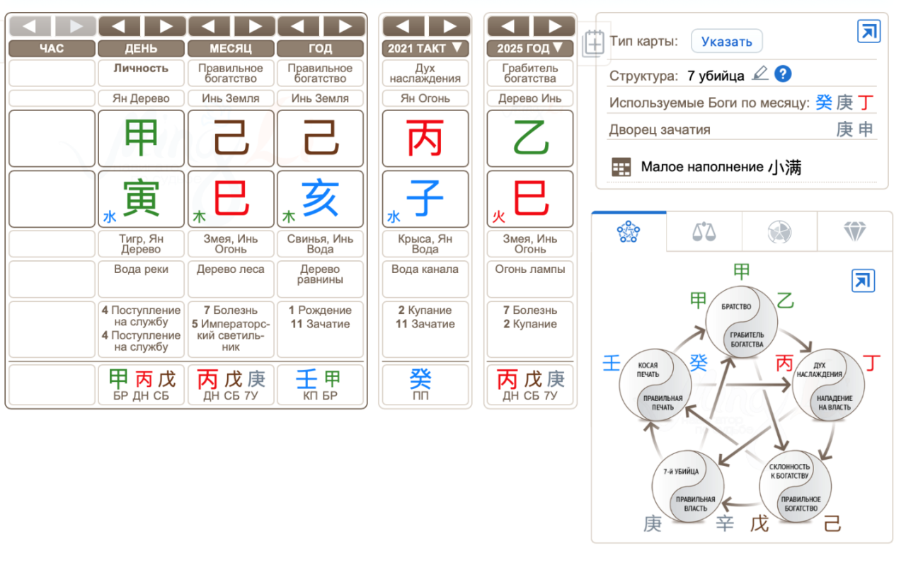 Натальная карта Бацзы Надежды Кадешовой