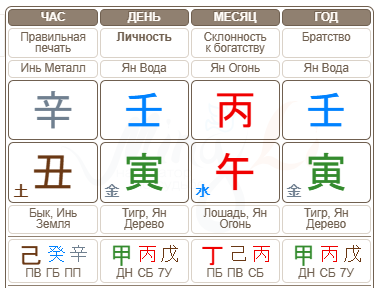 Натальная карта Бацзы актера Тома Круза