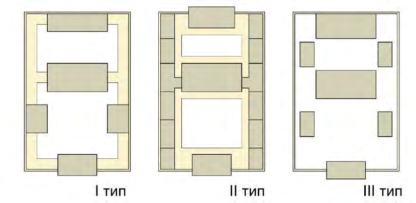 Три базовых типа композиции сыхэюань (схема Шевченко М.Ю.)