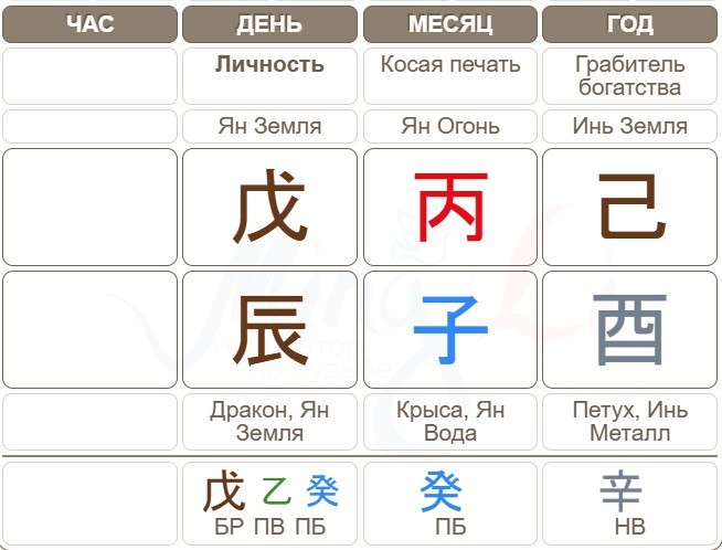 Карта Бацзы Лорен Санчес