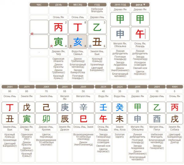 Карта Бацзы спортсмена Виктора Ана