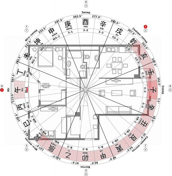 Фэн Шуй прогноз на сентябрь 2014 года