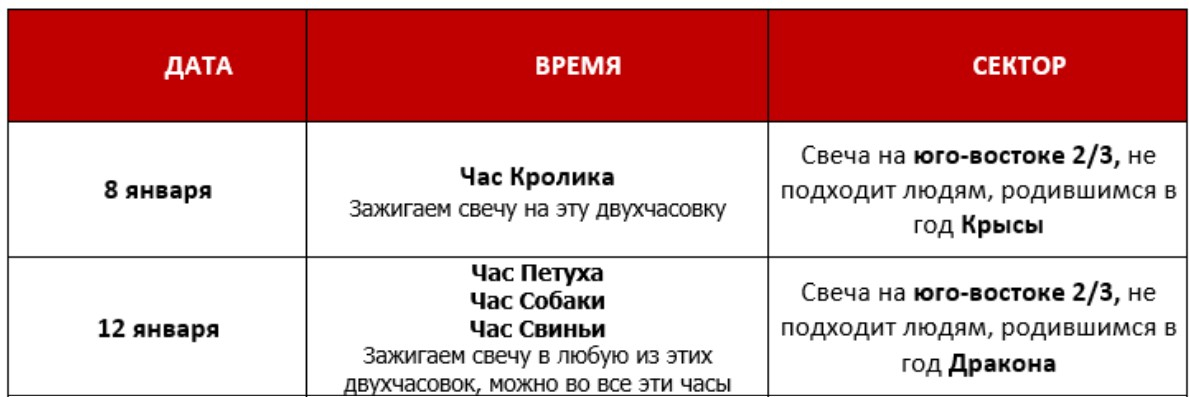 денежная январь