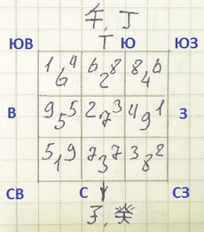 Полет Юя для 7 периода с фасадом на Квей