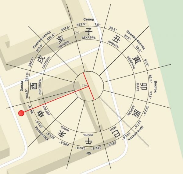 Шаблоны Сань Юань, Сань Хэ и 12 животных