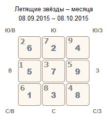 Летящие звезды сентября 2015