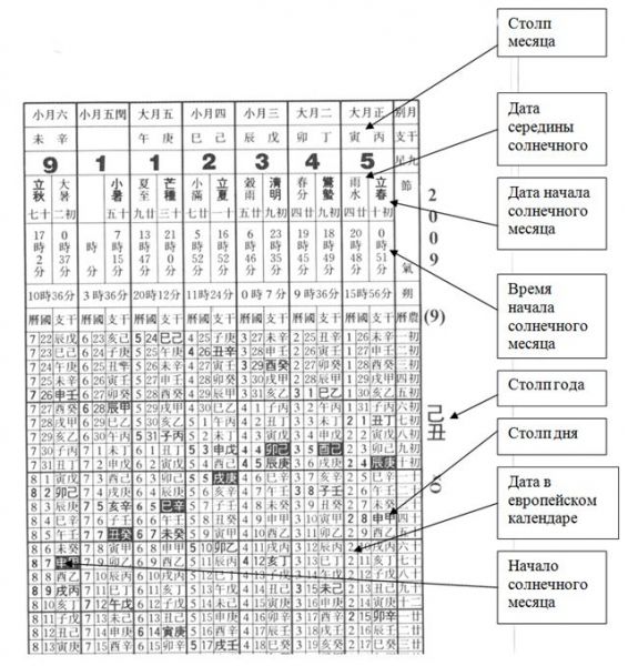 Китайский календарь пример