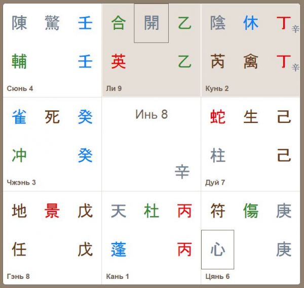 Прогноз на февраль 2016 по Ци Мэнь Дунь Цзя