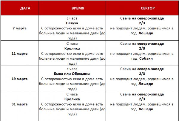 &laquo;Согревание Денежной звезды&raquo; март 2016