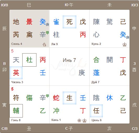 Прогноз на июль 2016 по Ци Мэнь Дунь Цзя