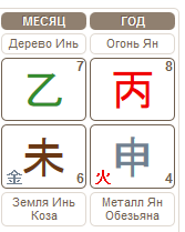 Прогноз на месяц Деревянной Козы 07.07.2016 &ndash; 07.08.2016