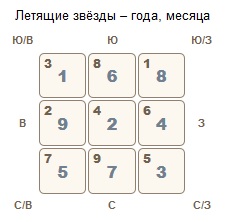 Летящие звезды сентября 2016