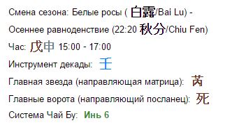 Калькулятор Ци Мэнь Дунь Цзя